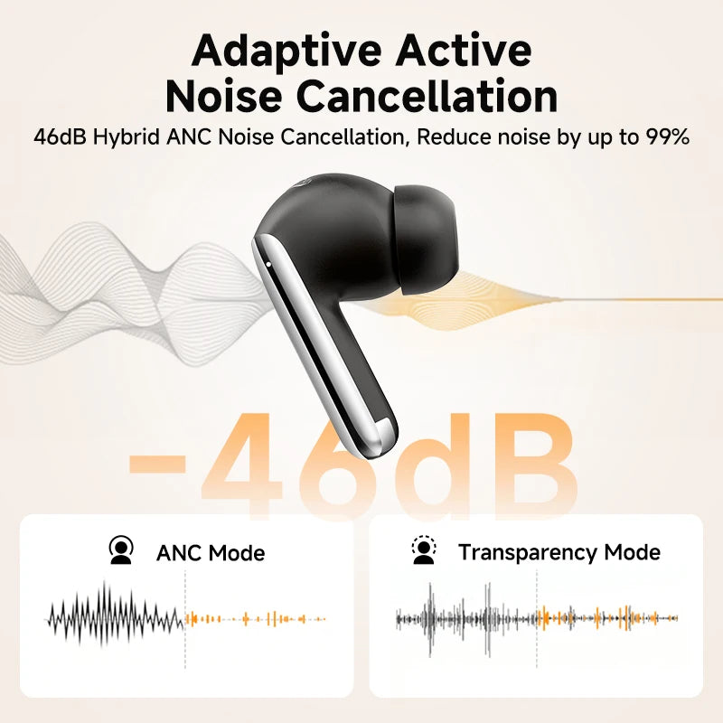 Melobuds Pro ANC Bluetooth 5.3 Earphones Wireless 46Db Hybrid ANC Hi-Res LDAC Earbuds 6 Mic Headphones 34H In-Ear Detection